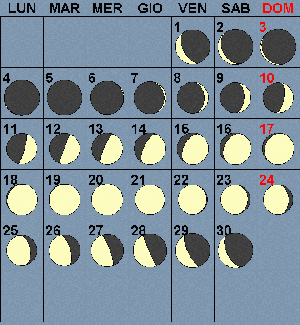 Lunario 11/2002