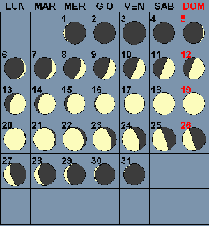 Lunario 01/2003