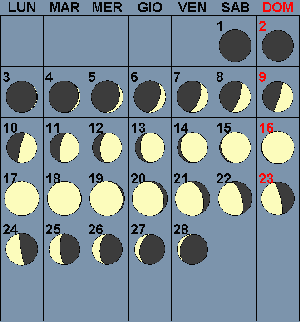 Lunario 02/2003