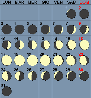 Lunario 03/2003