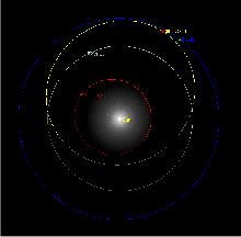 2003 CP20 (orbita)